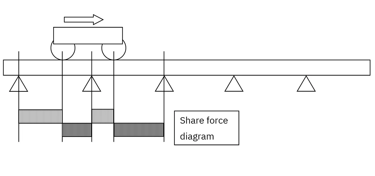 Kraftverteilungsdiagramm
