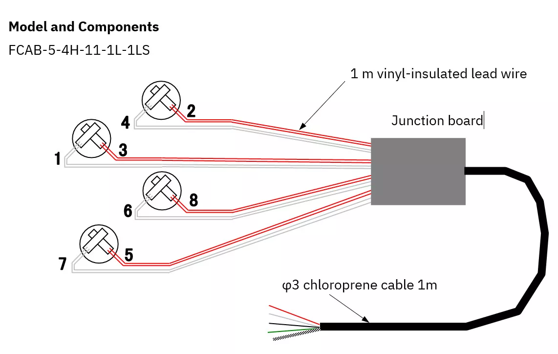 Modell- und Komponentenübersicht