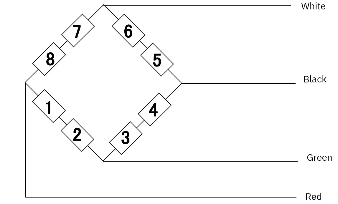 Modell- und Komponentenübersicht 2